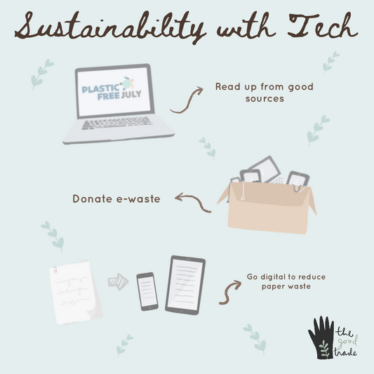 Sustainability with Tech